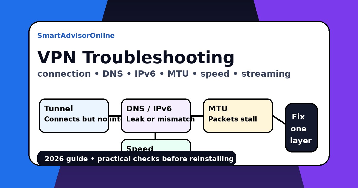 VPN troubleshooting dashboard with DNS IPv6 MTU speed and streaming checks